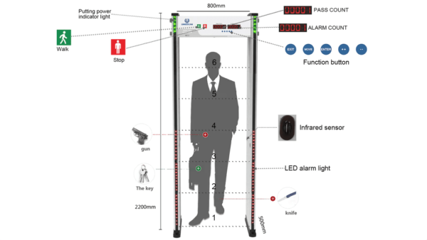 Walk Through Metal Detector in Kenya - 6 detecting zones UB500 - Image 7